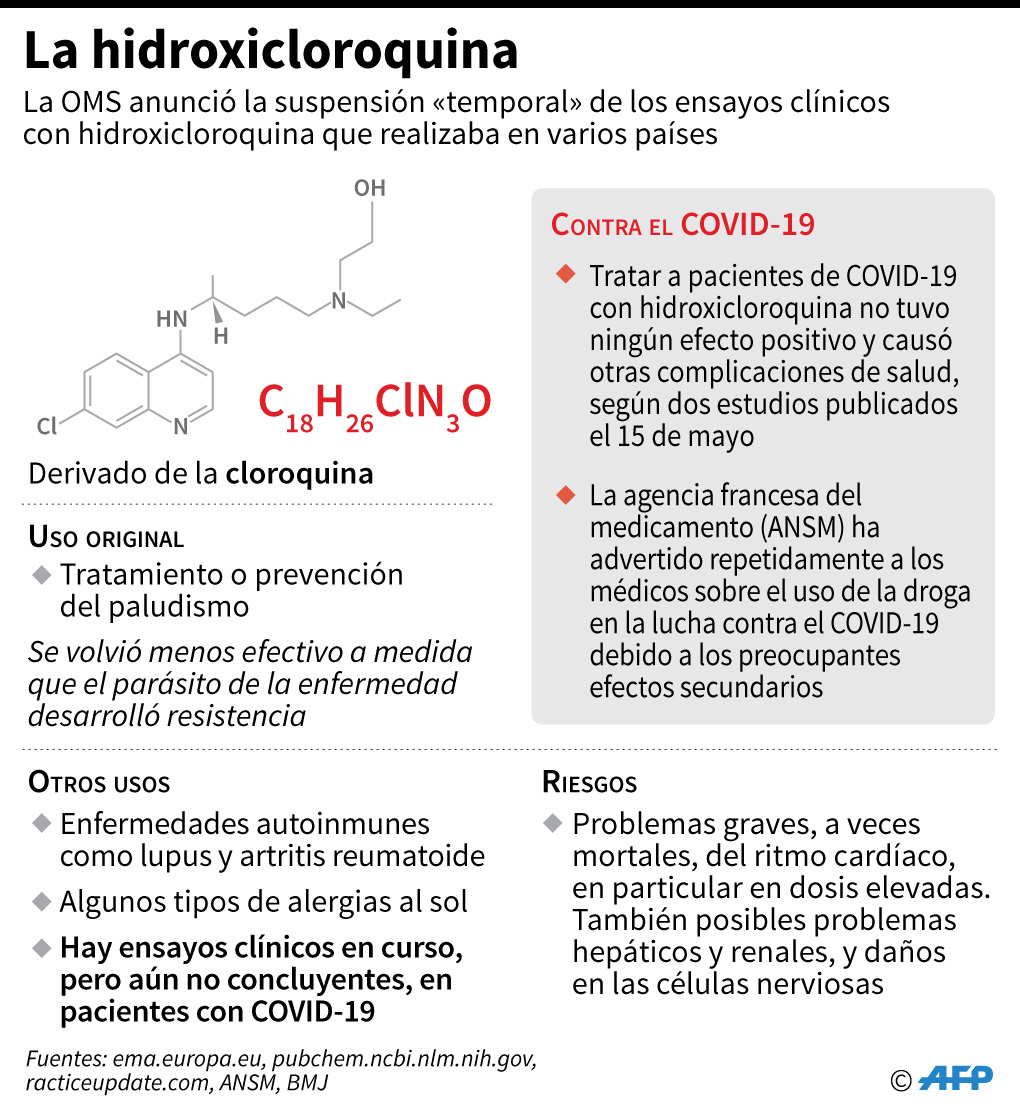 hidroxicloroquina