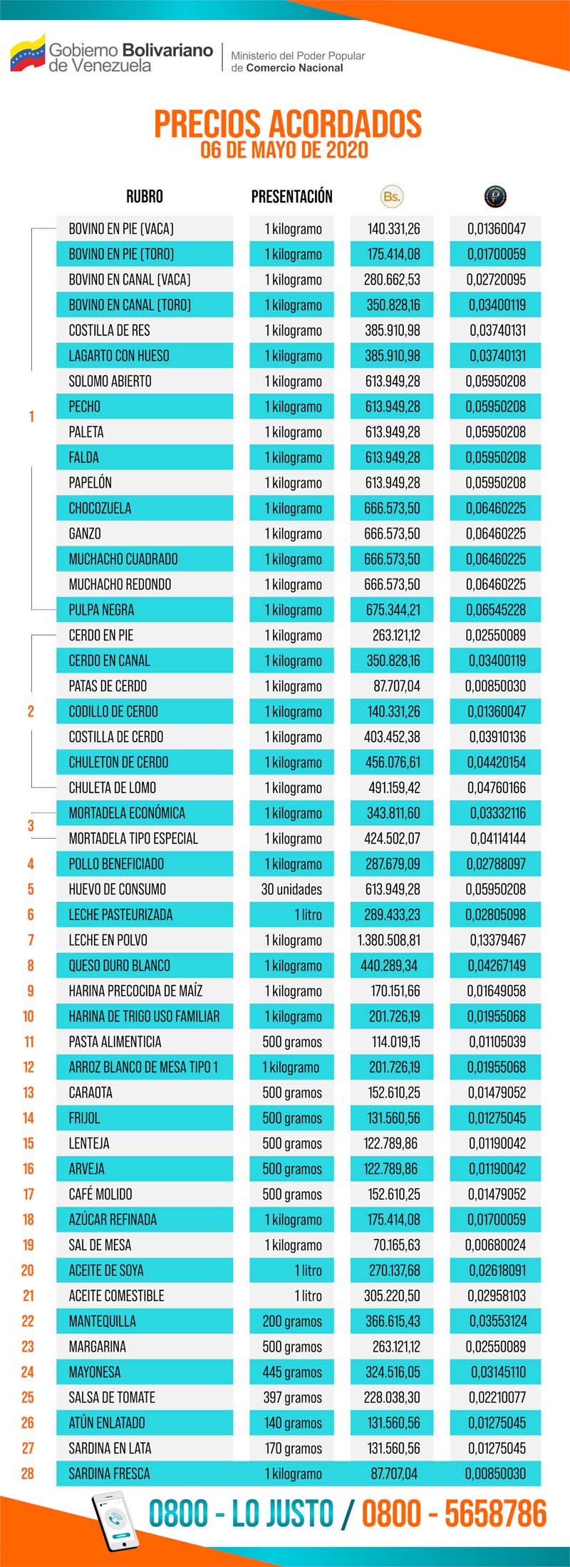 precios regulados
