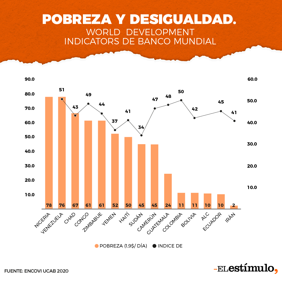 encovi desigualdad