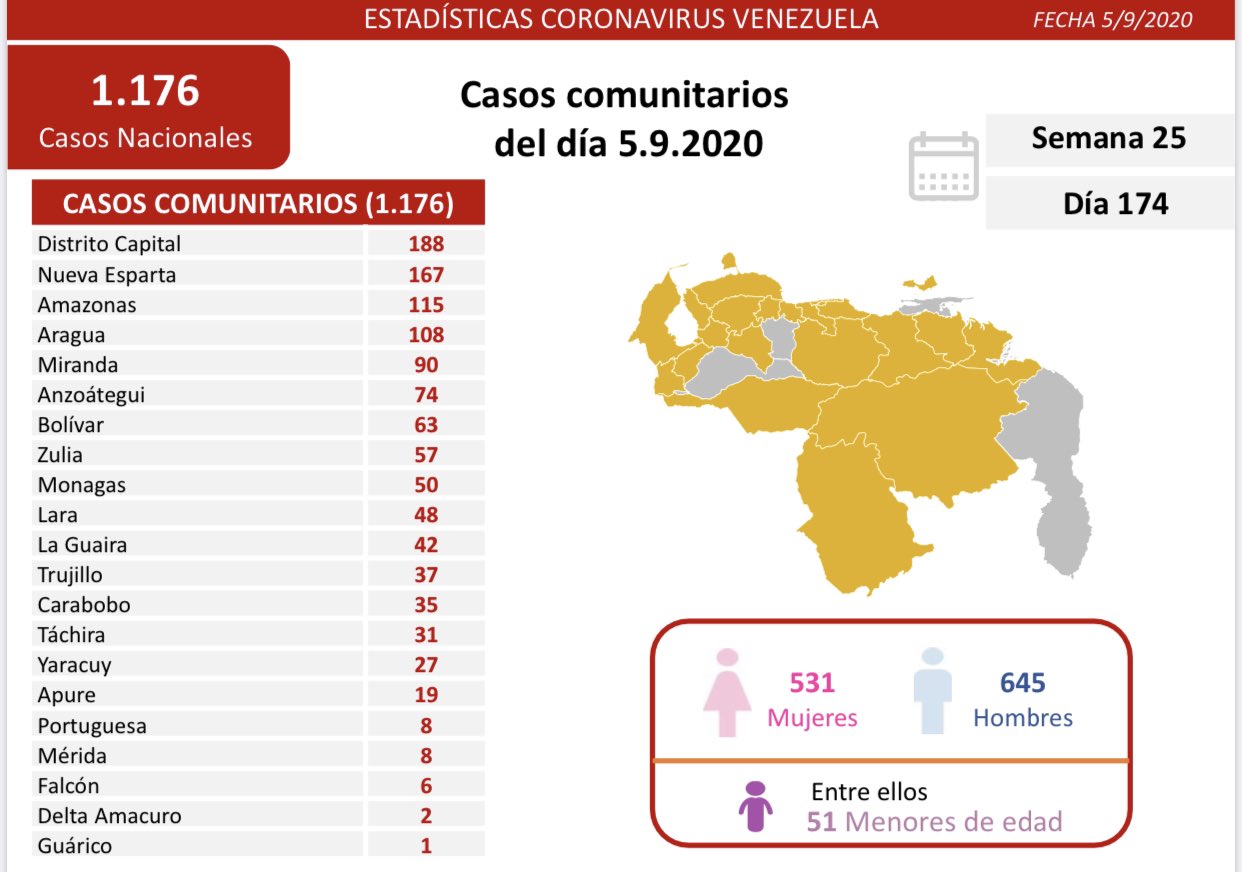 nuevos contagios