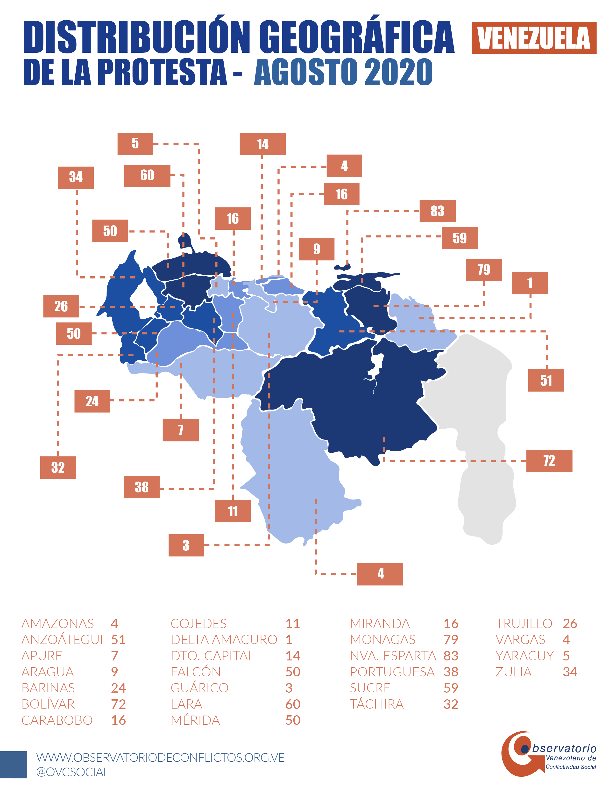 las protesta de agosto