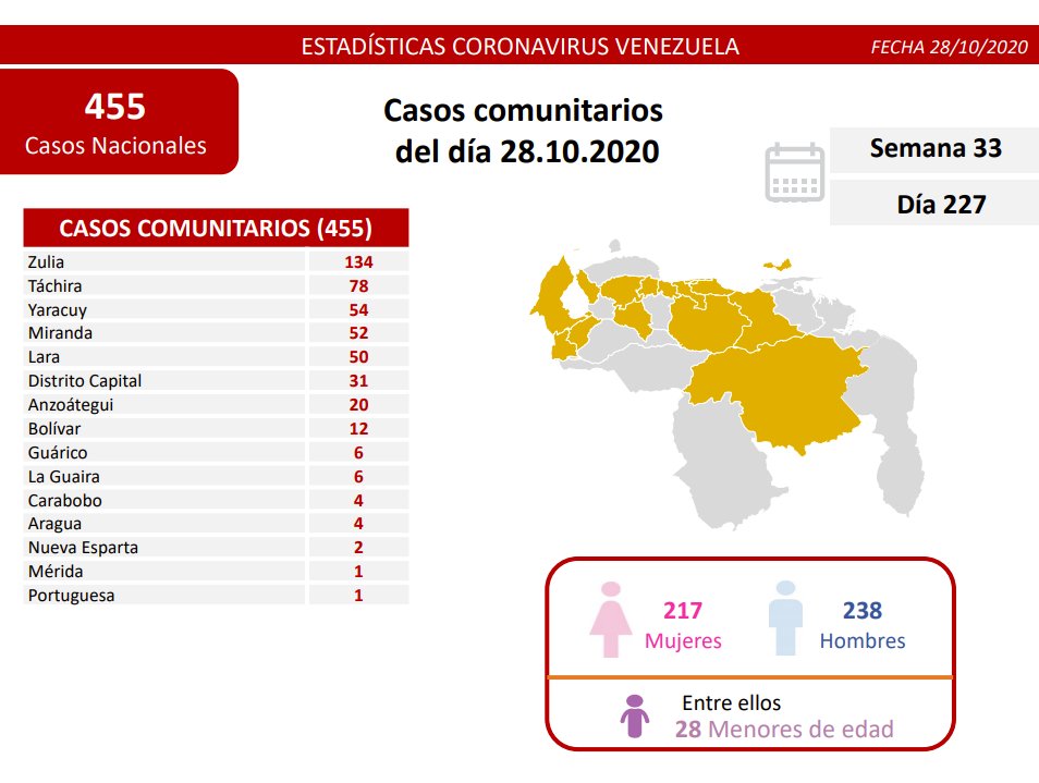 nuevos casos