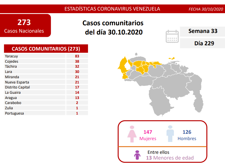 contagios