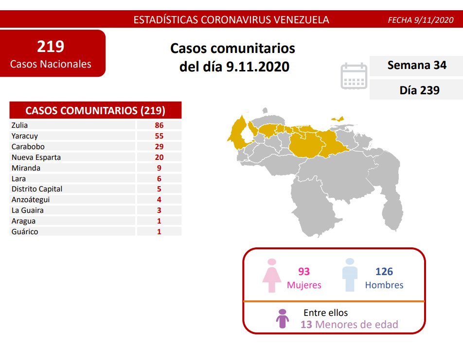 nuevos contagios