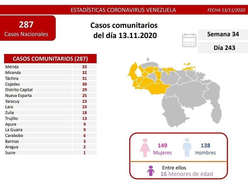 nuevos contagios