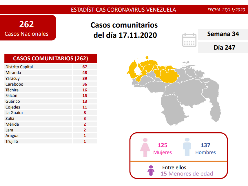 nuevos contagios
