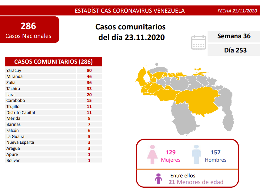 nuevos contagios