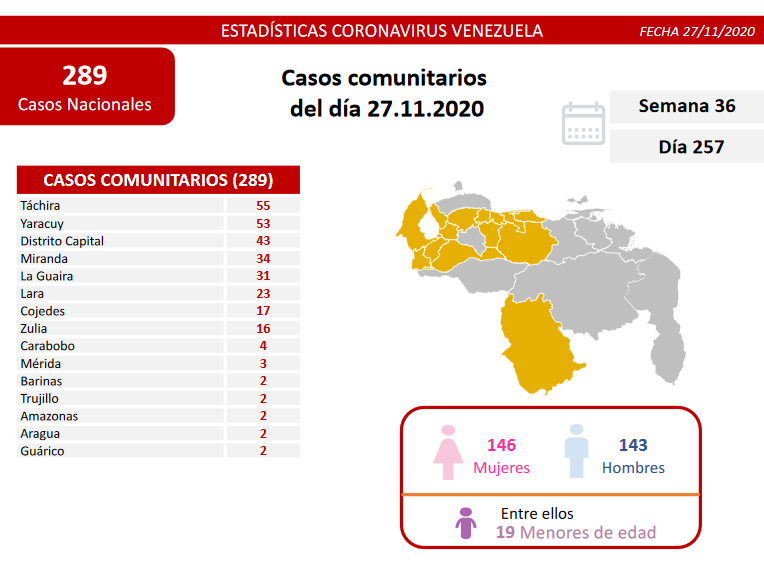 nuevos contagios
