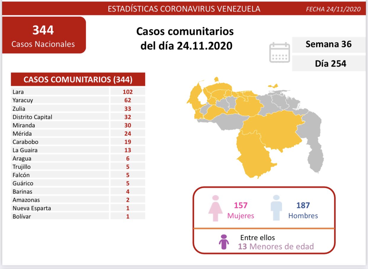 nuevos contagios