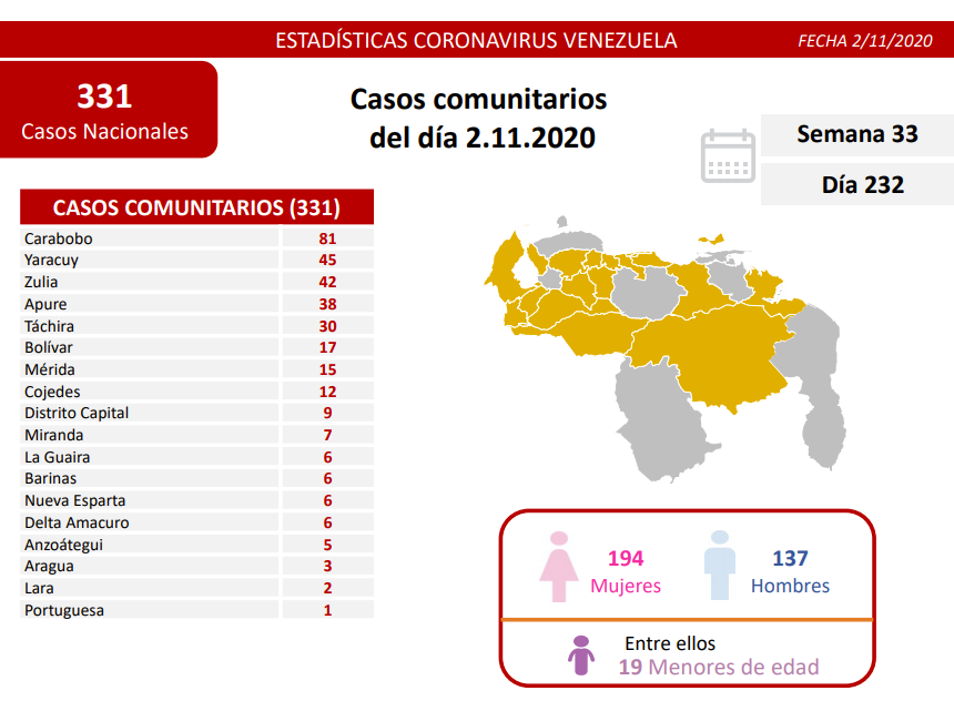 nuevos contagios