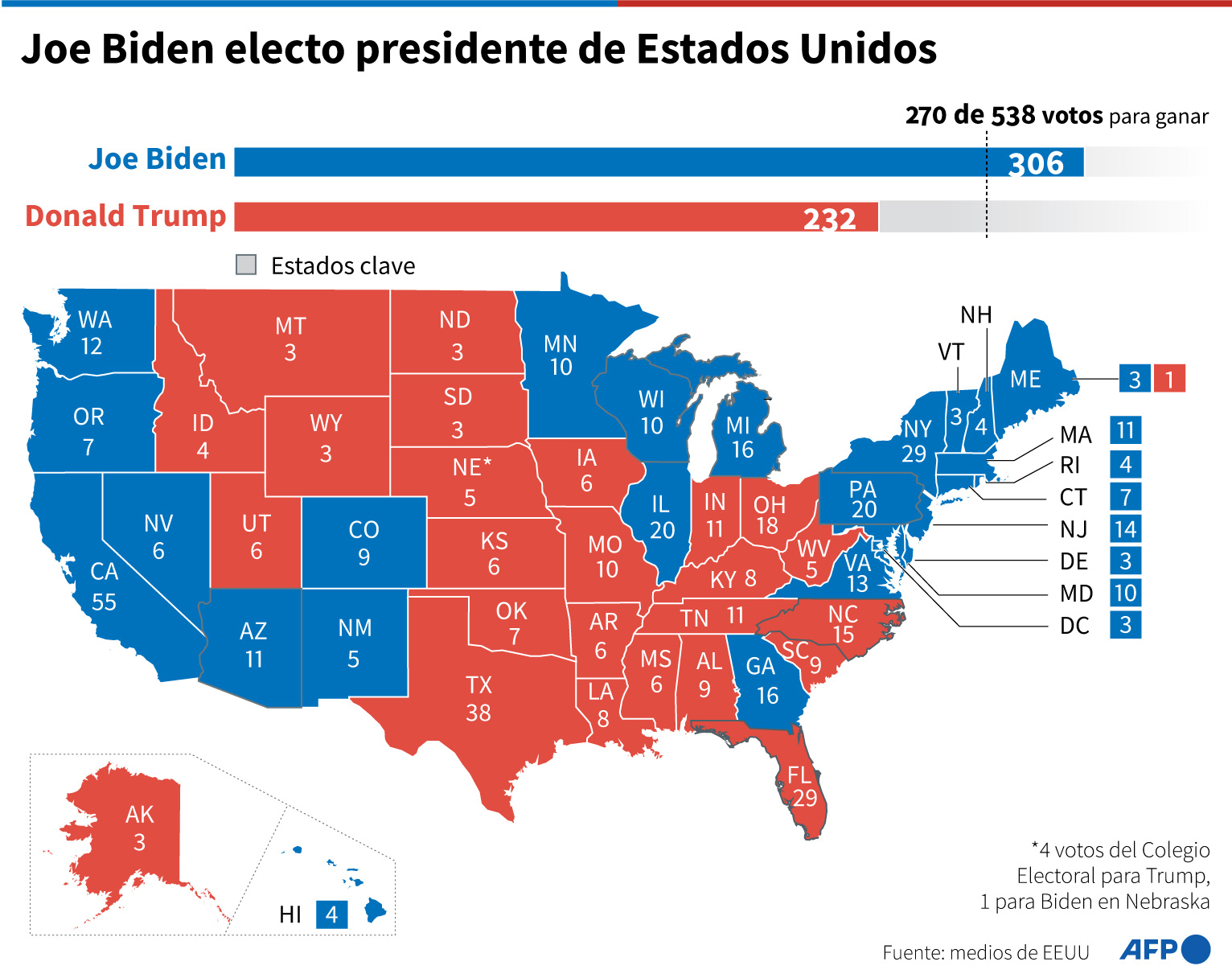 grandes electores