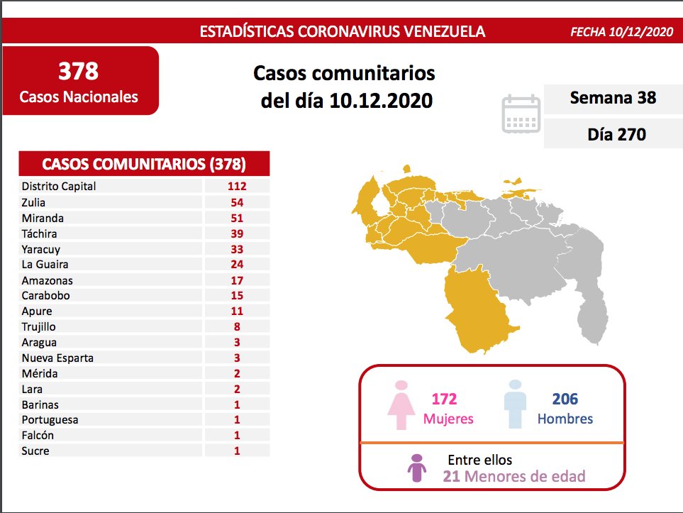 nuevos contagios