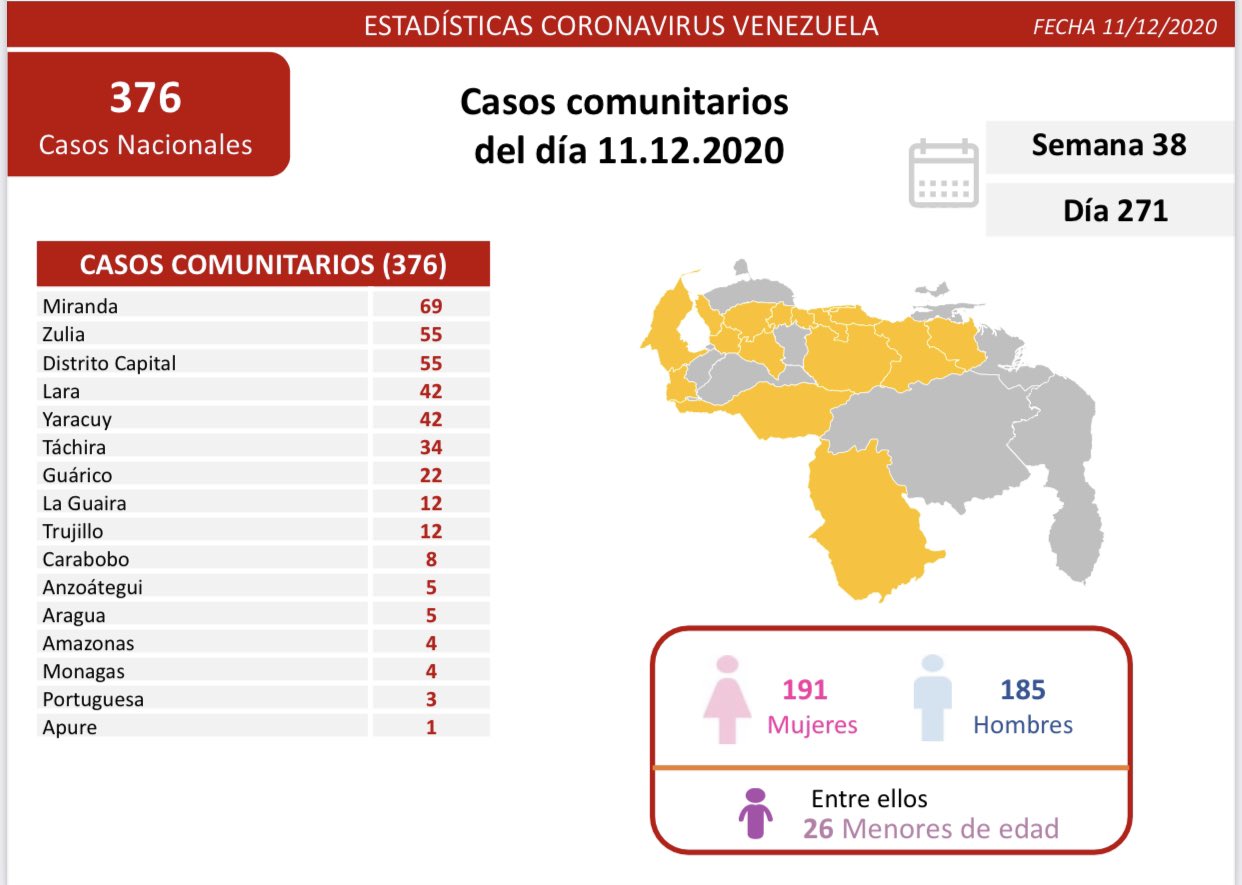nuevos contagios