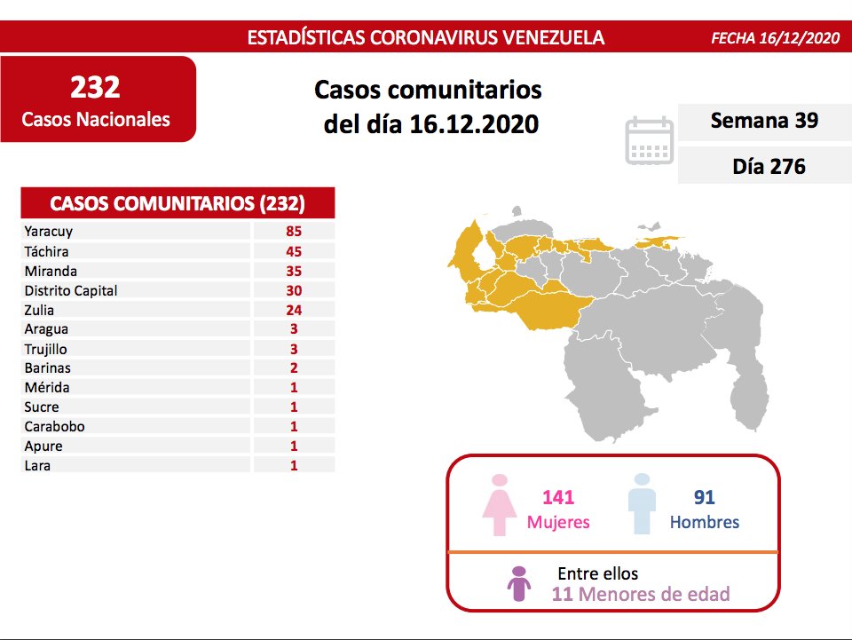 nuevos contagios