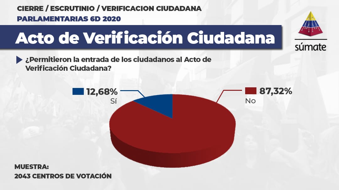 denuncias