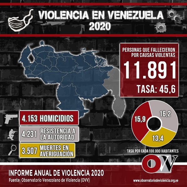 violencia policial