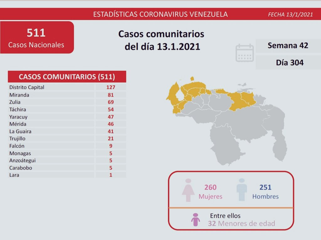 nuevos contagios