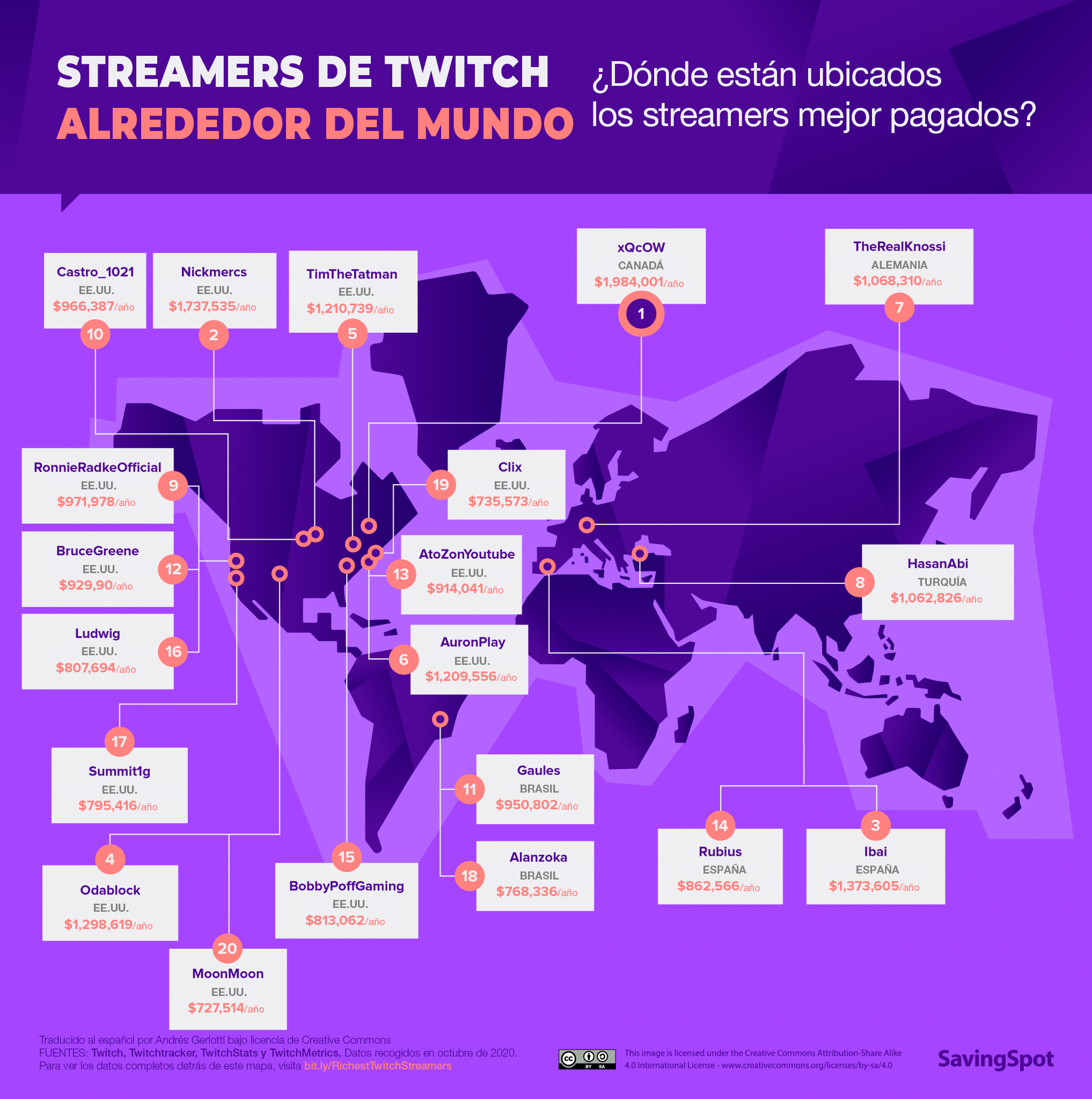 Twitch