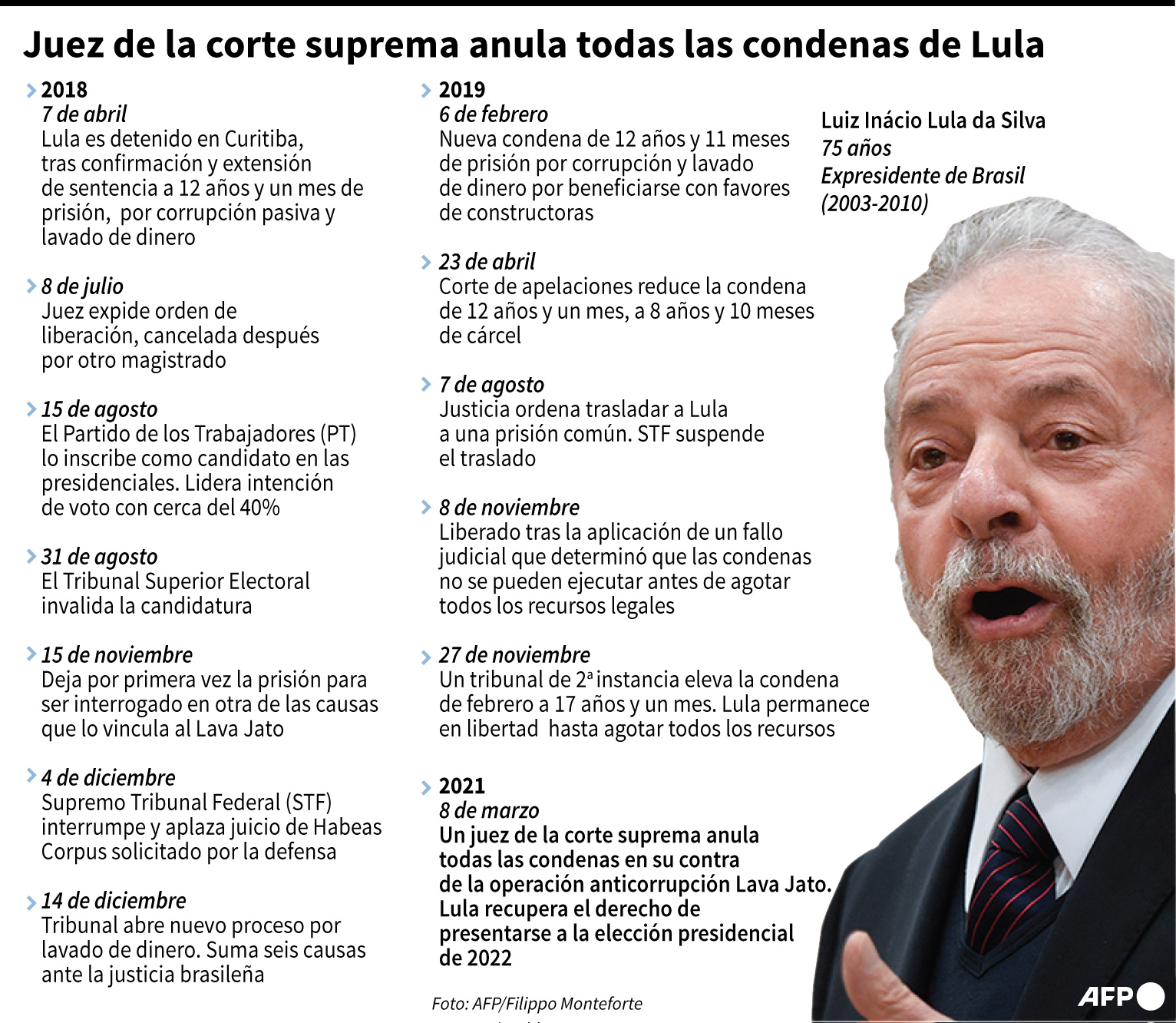 Lula