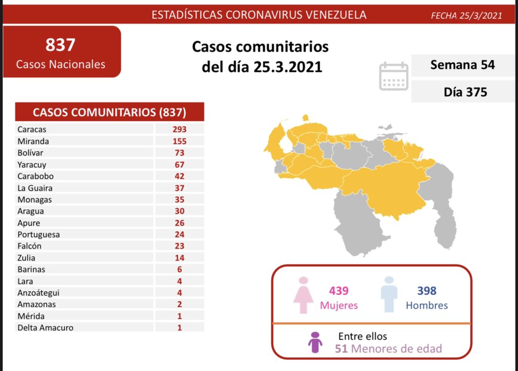 nuevos contagios