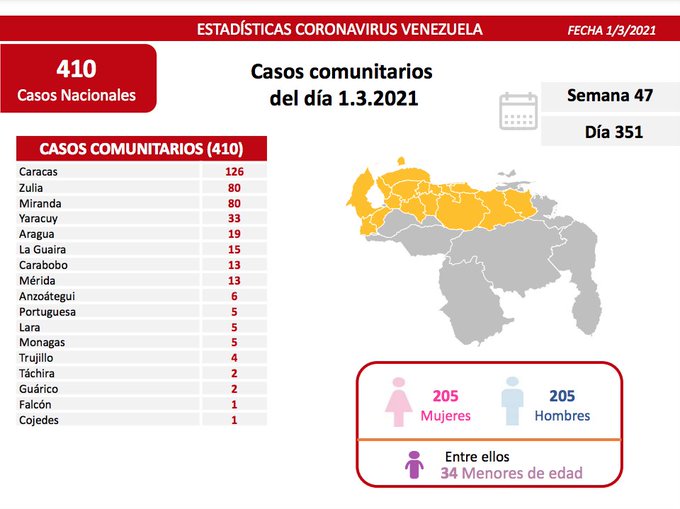 nuevos contagios