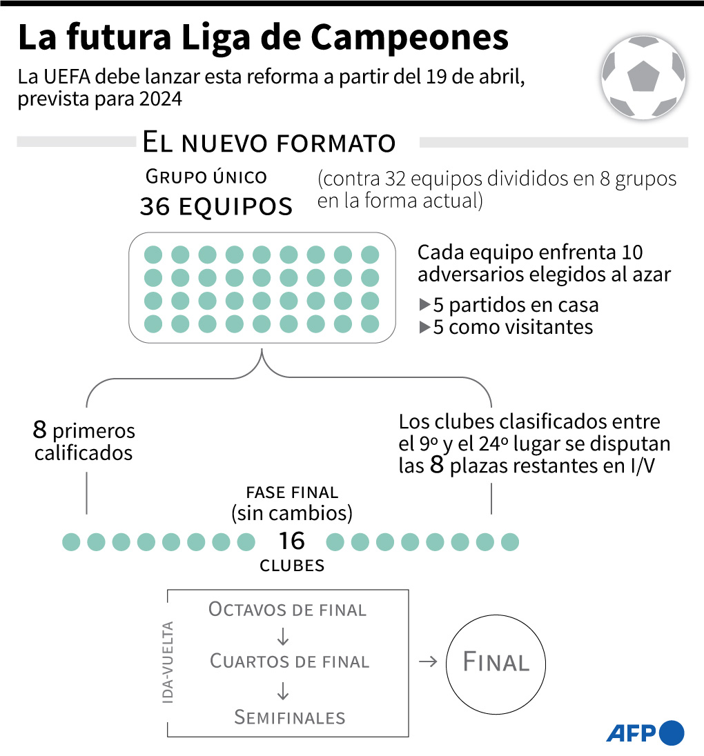 champions