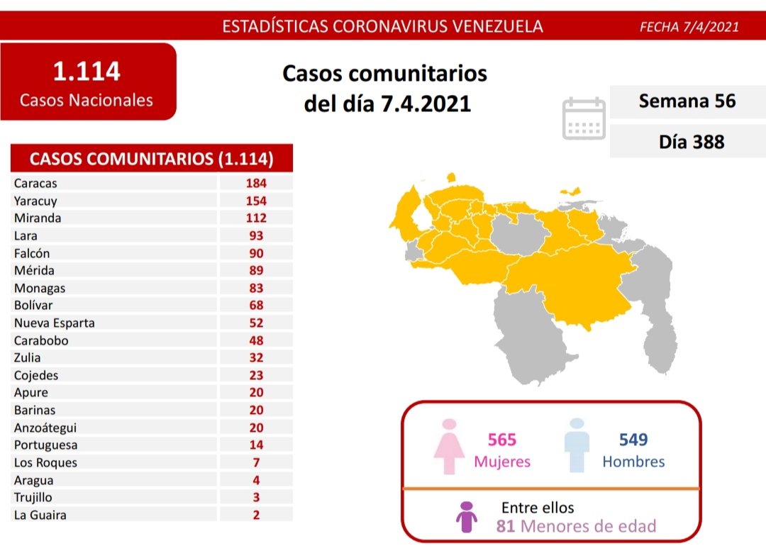 nuevos contagios