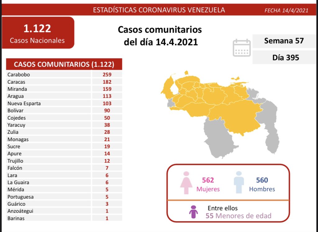 nuevos contagios