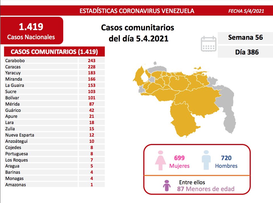 nuevos contagios