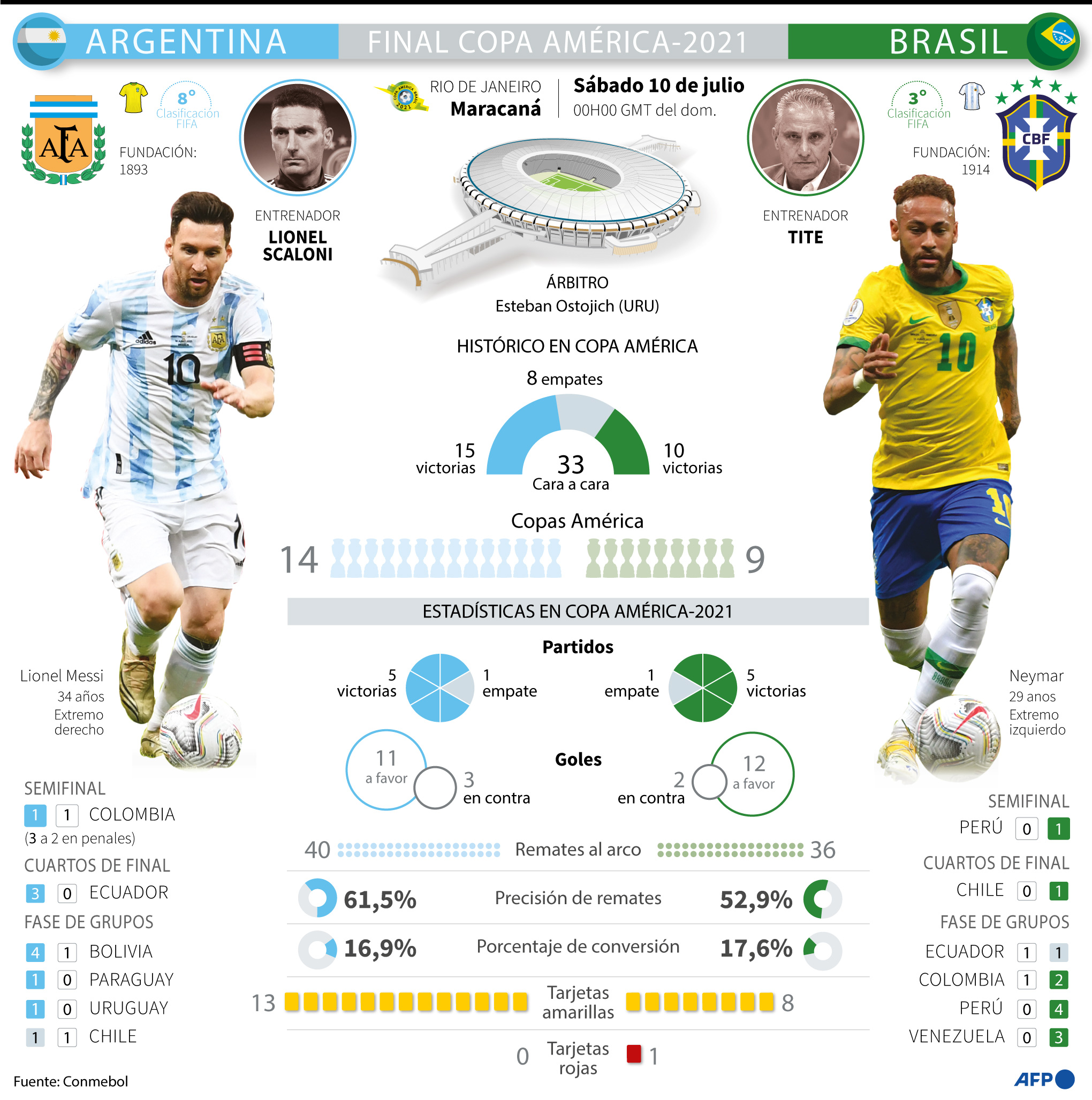 Copa América