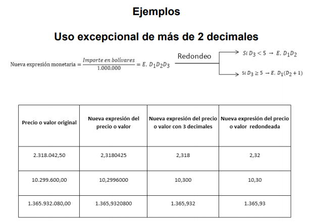 BCV reconversión monetaria