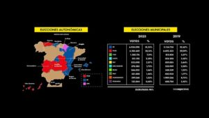 España