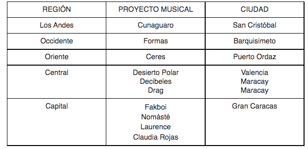 nuevas bandas