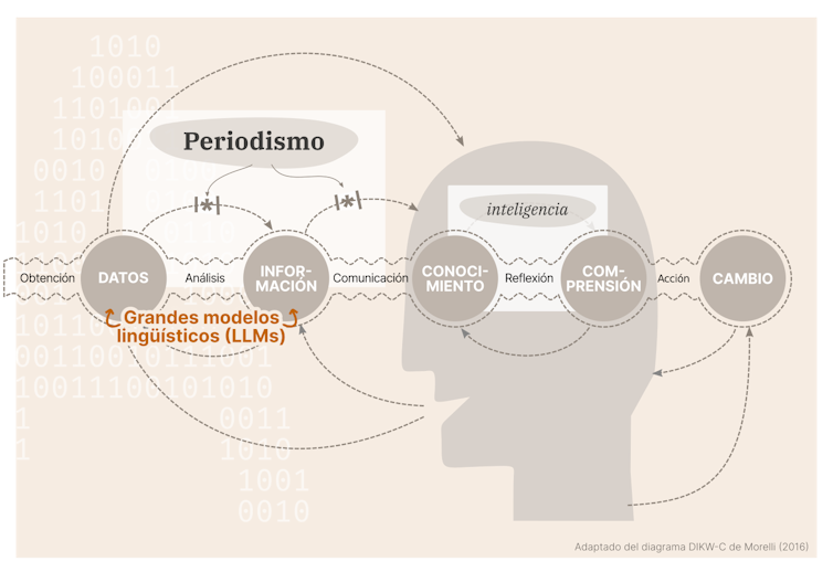 Periodismo y conocimiento