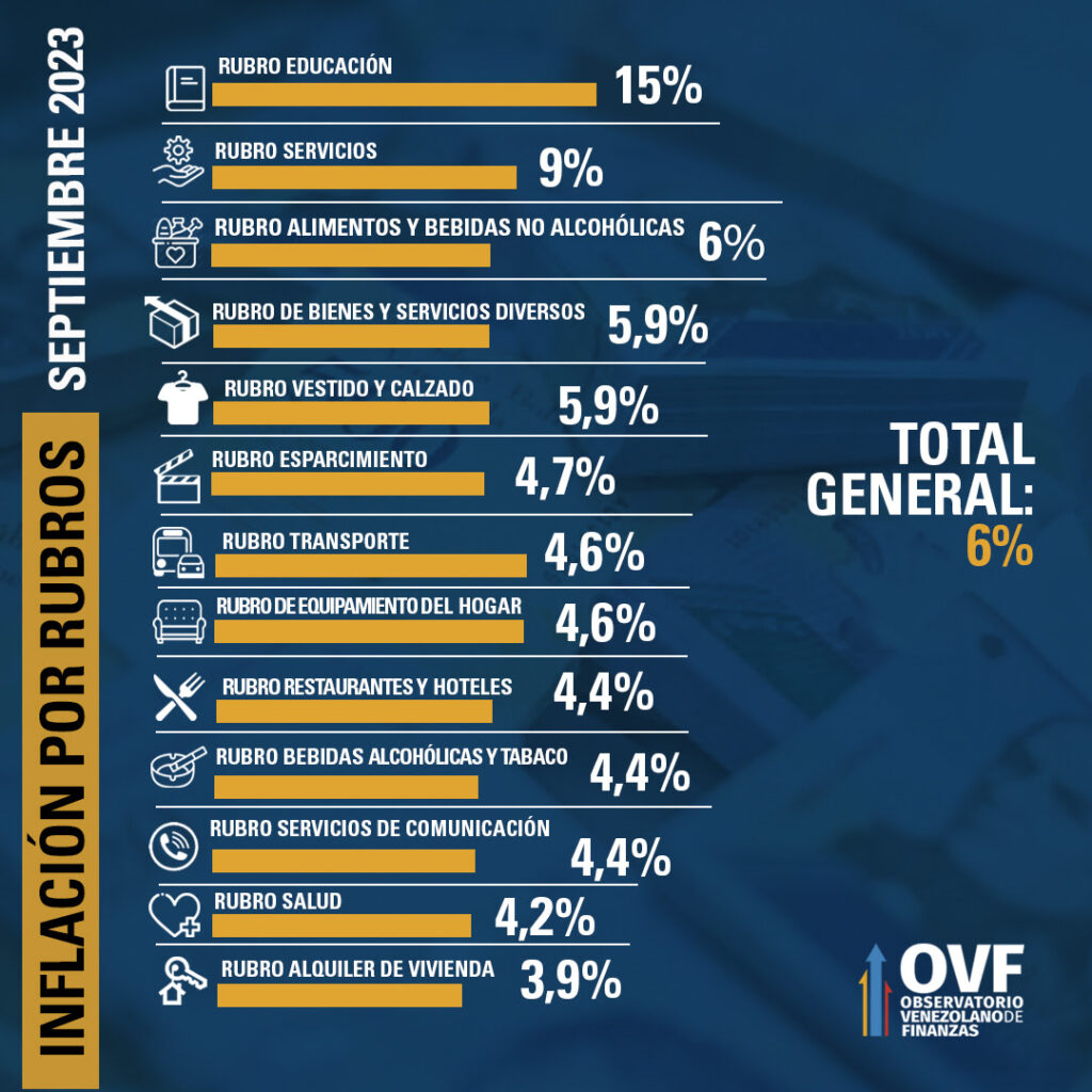 Inflación de septiembre 2023