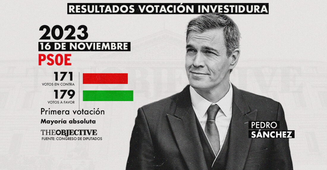 Pedro Sánchez, supera investidura en España