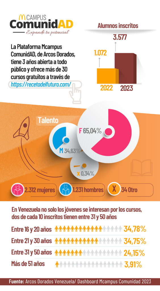 Estudiante universitario Hamburger University