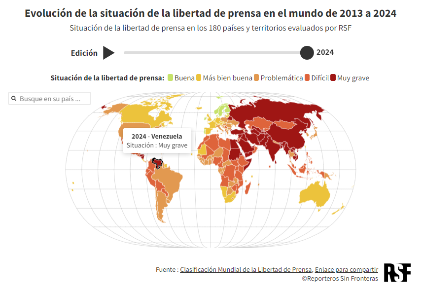 libertad de prensa
