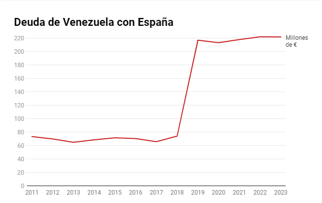 españa
