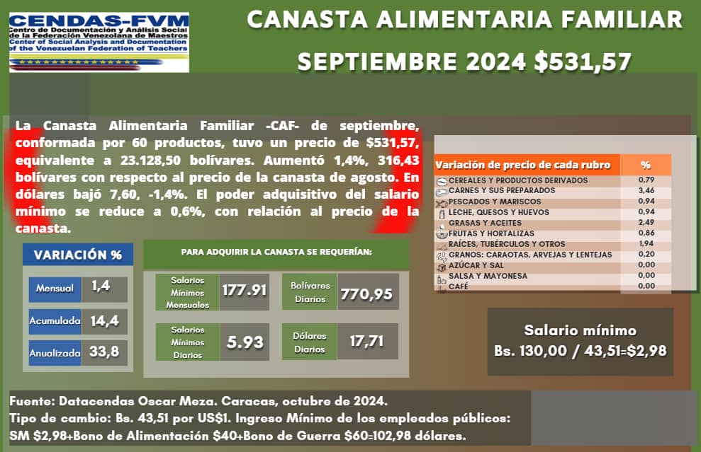 canasta