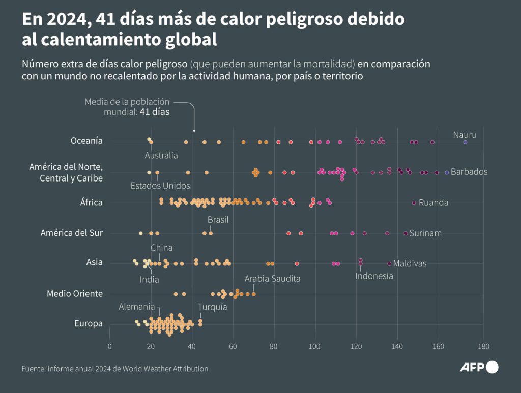 Calentamiento global calor 2024