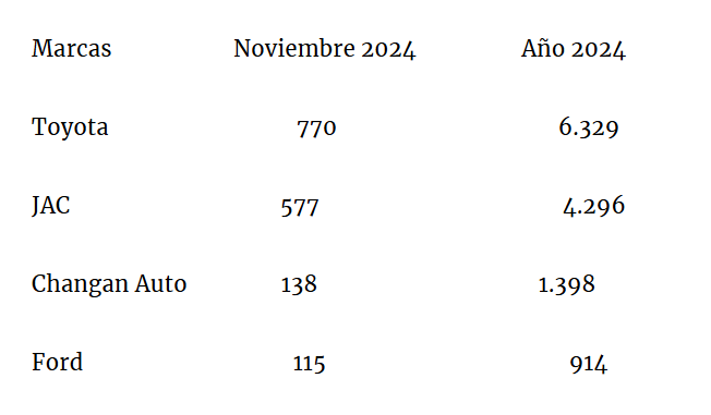 vemta de carros nuevos en venezuela