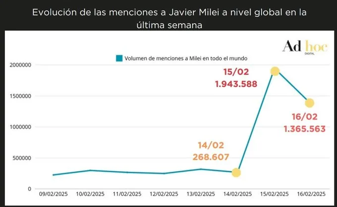 Javier Milei redes