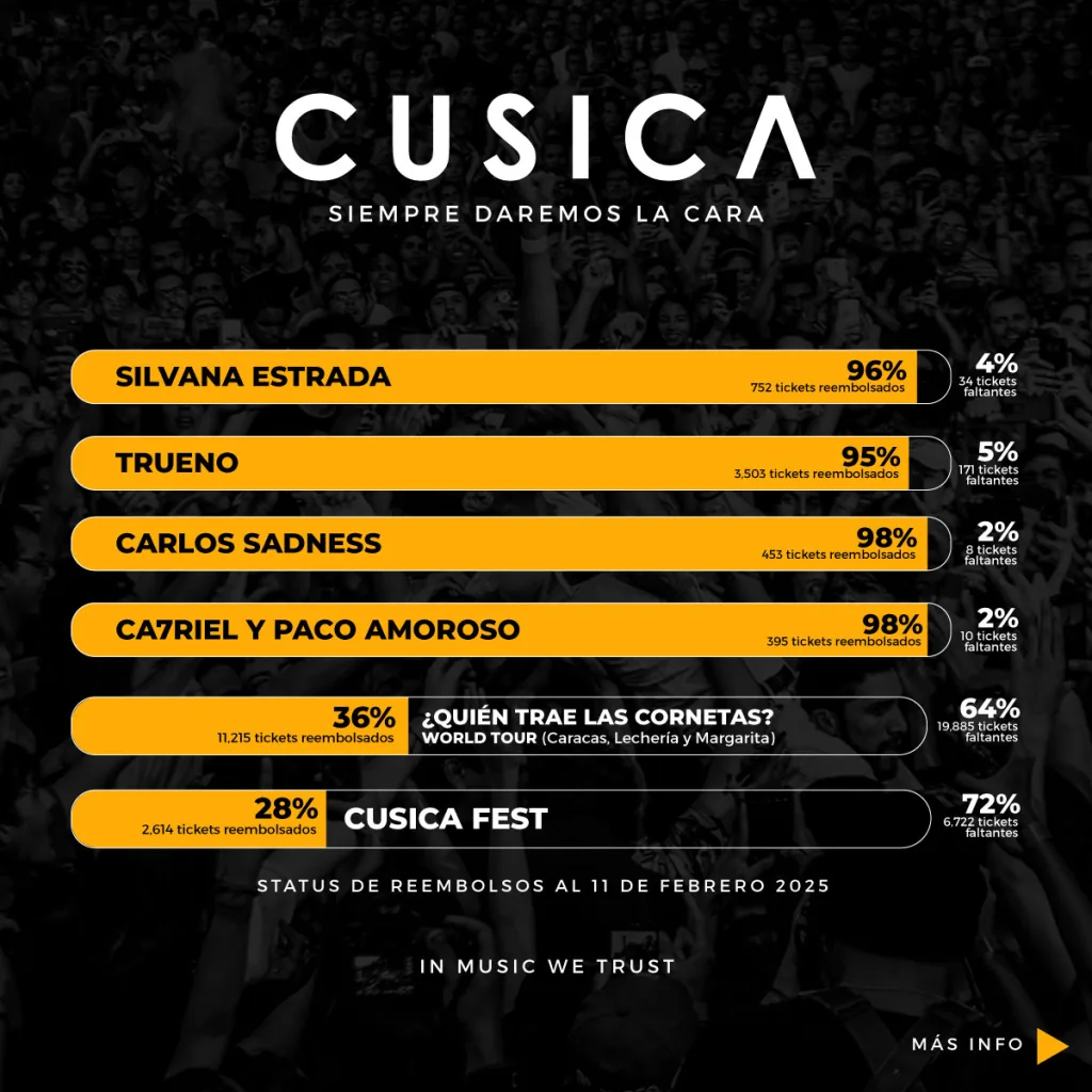 cusica