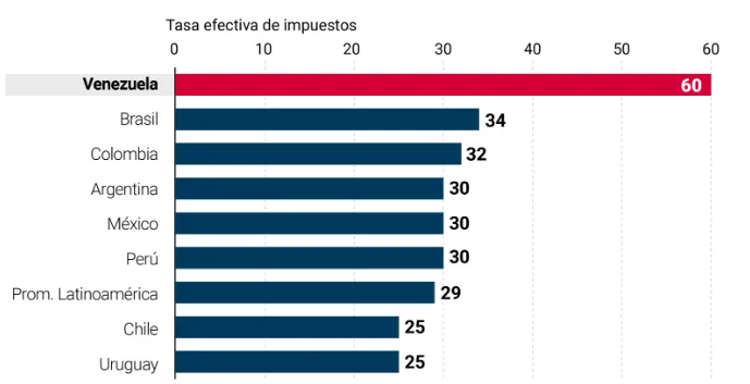 impuestos municipales