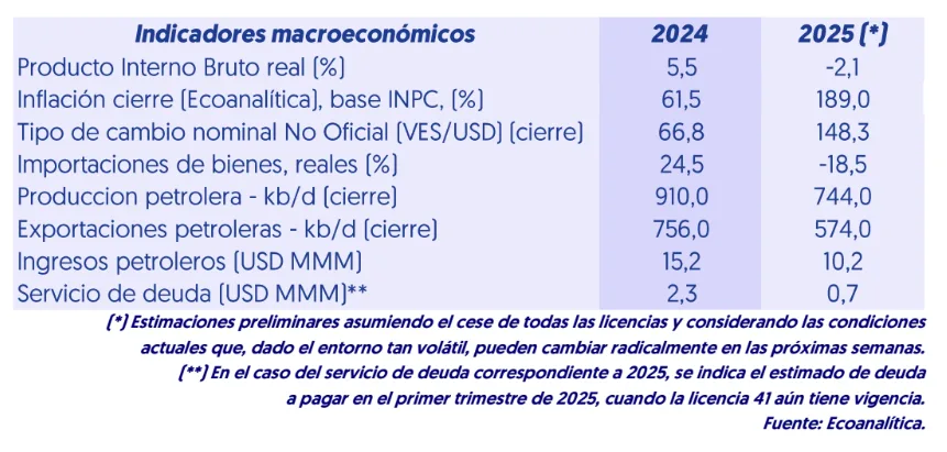 sanciones Ecoanalítica