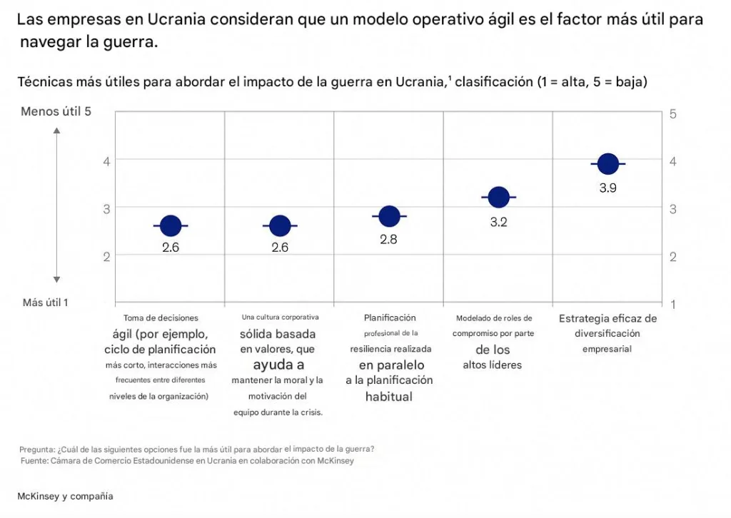 empresas ucrania venezuela