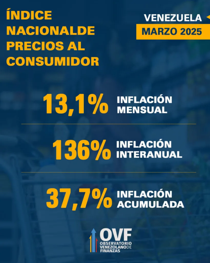 inflacion