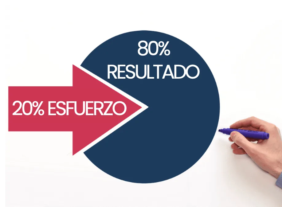 sistema 80 20 millonarios ricos 