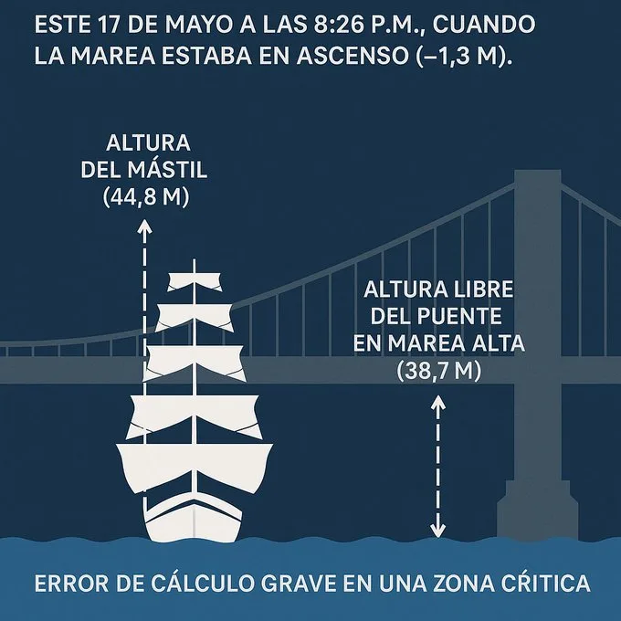 buque mexicano puente de Brooklyn